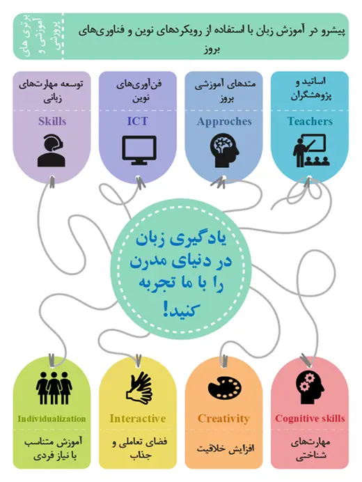 Orkid Language Academy